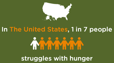 Нахранимо Америку